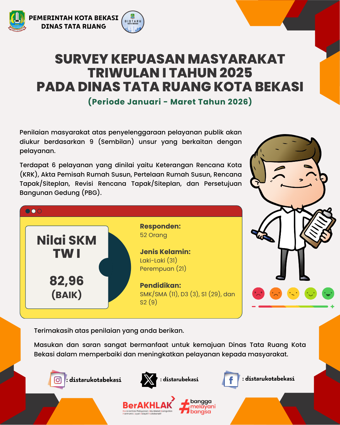 SUREY KEPUASAN MASYARAKAT (SKM) TRIWULAN I 2026