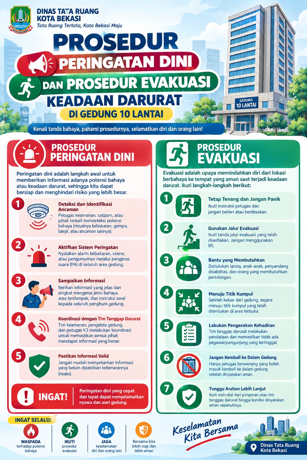 Informasi tentang prosedur peringatan dini dan prosedur evakuasi keadaan darurat
