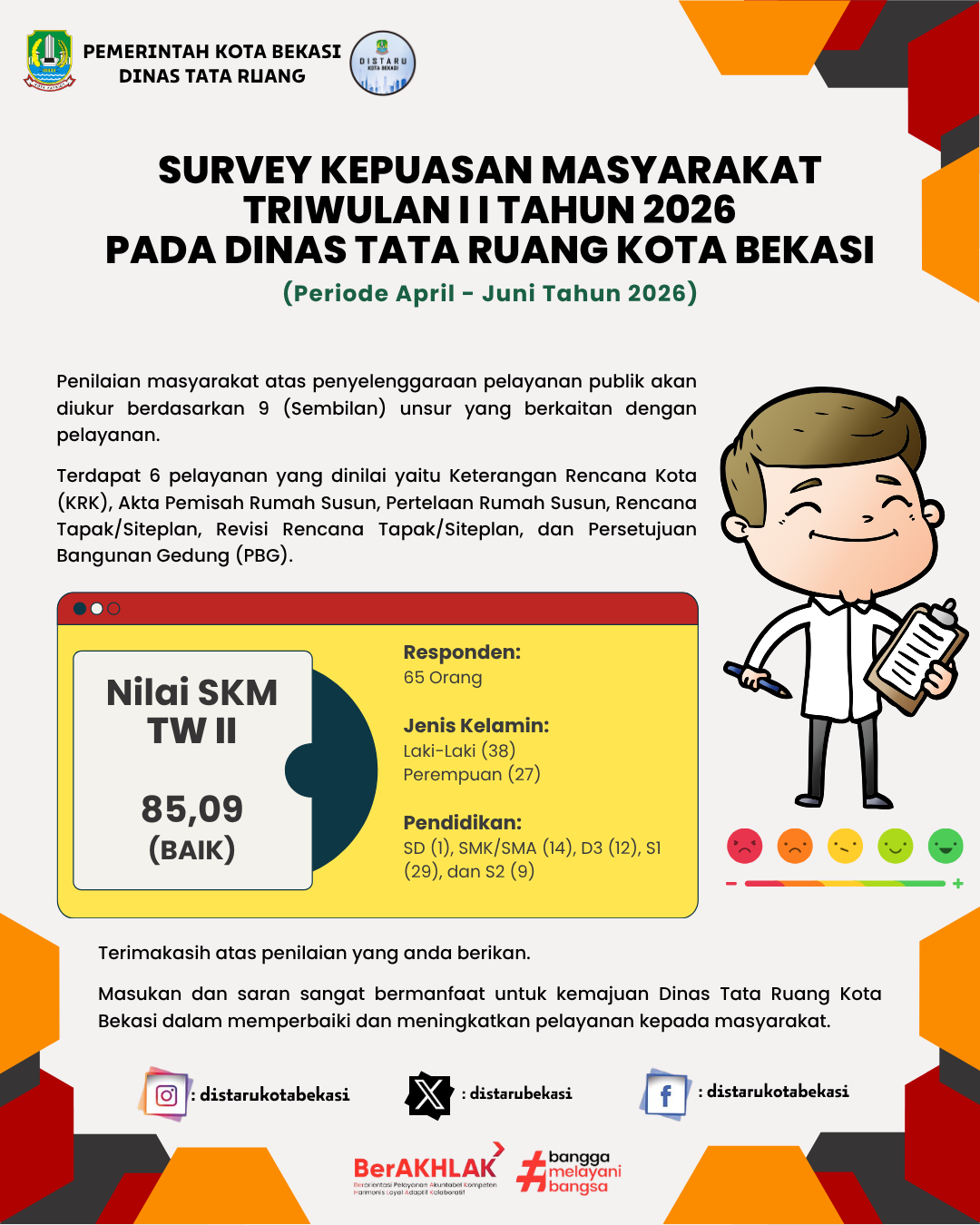 SUREY KEPUASAN MASYARAKAT (SKM) TRIWULAN I 2026