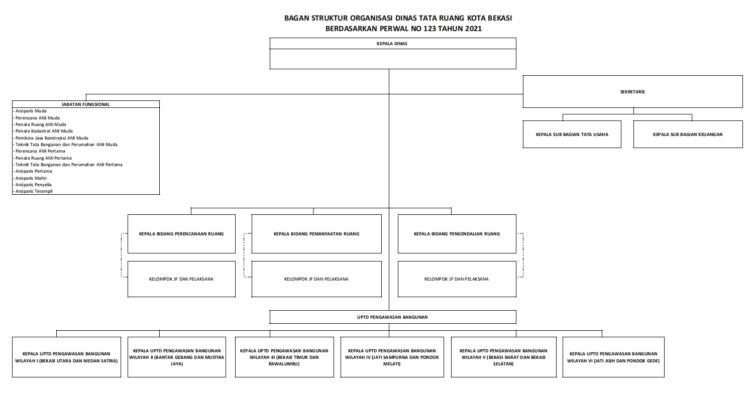 Struktur Organisasi